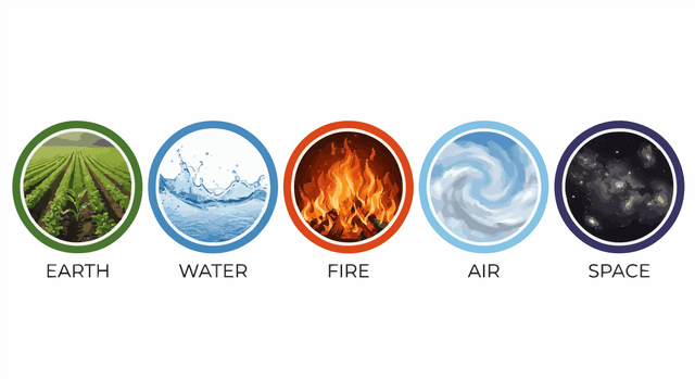Pancha Mahabhuta - Five Elements